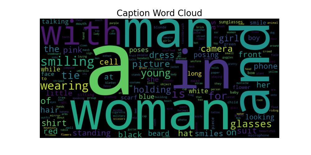 WordCloud